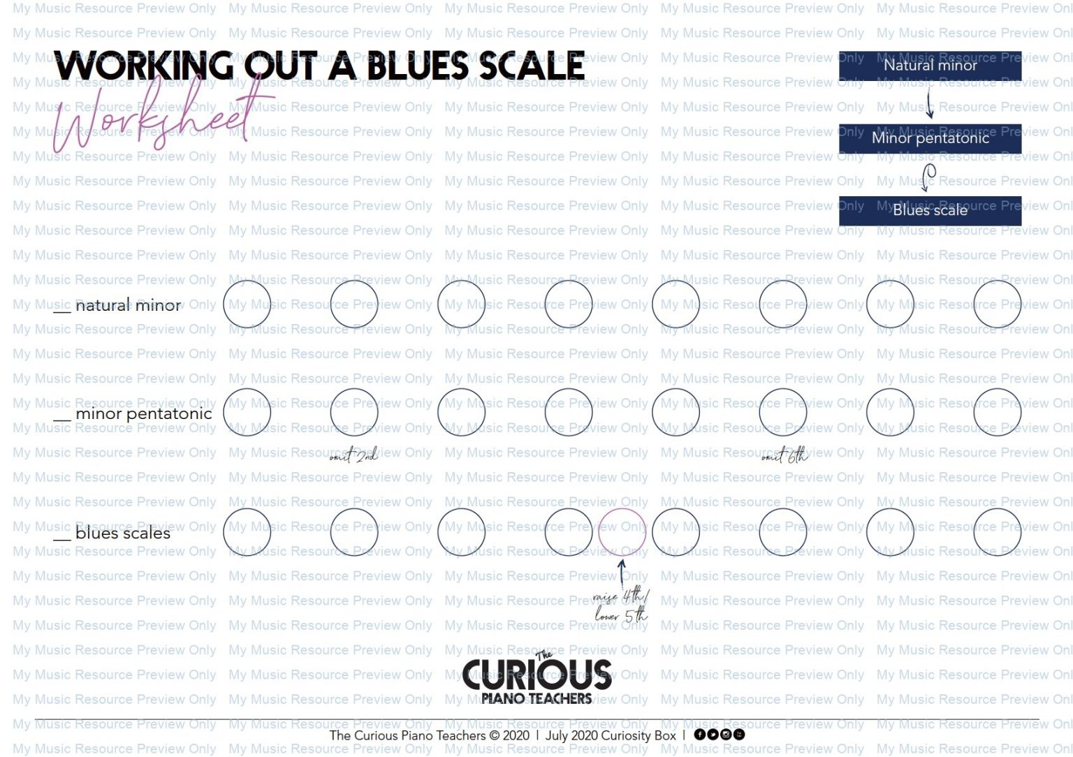 how-to-work-out-a-blues-scale-my-music-resource