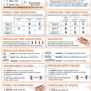 Music Theory Fact Sheet | Rhythm and Time Signatures