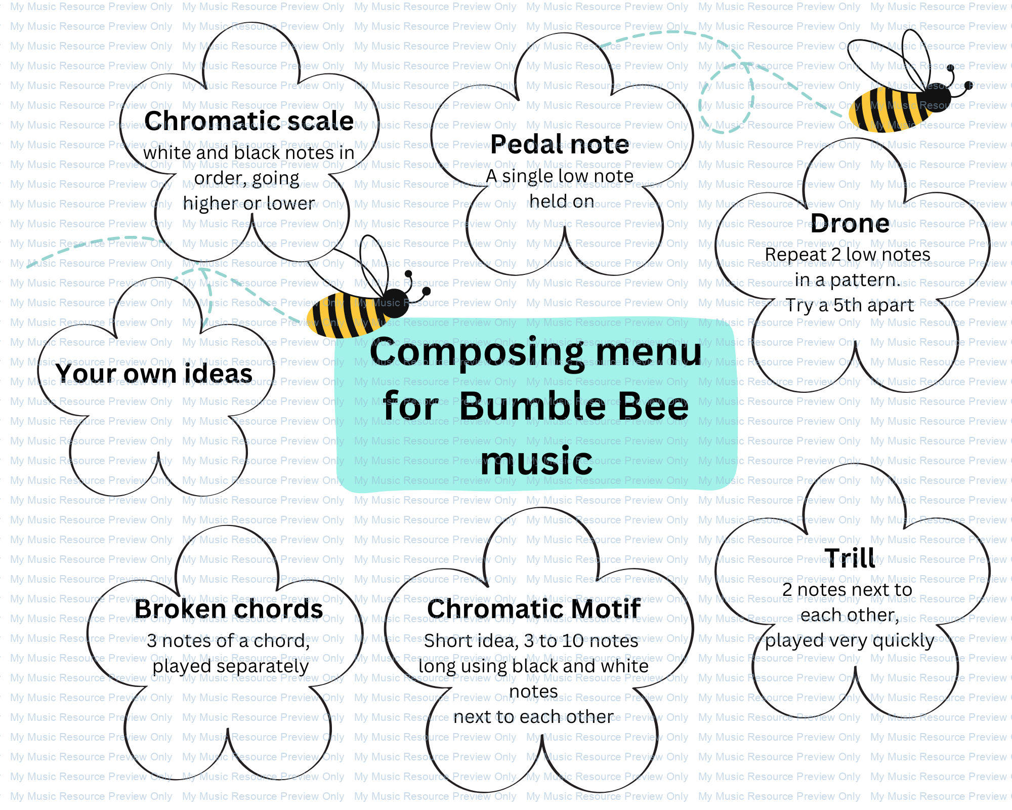 Listening and Composing with Flight of the Bumble Bee