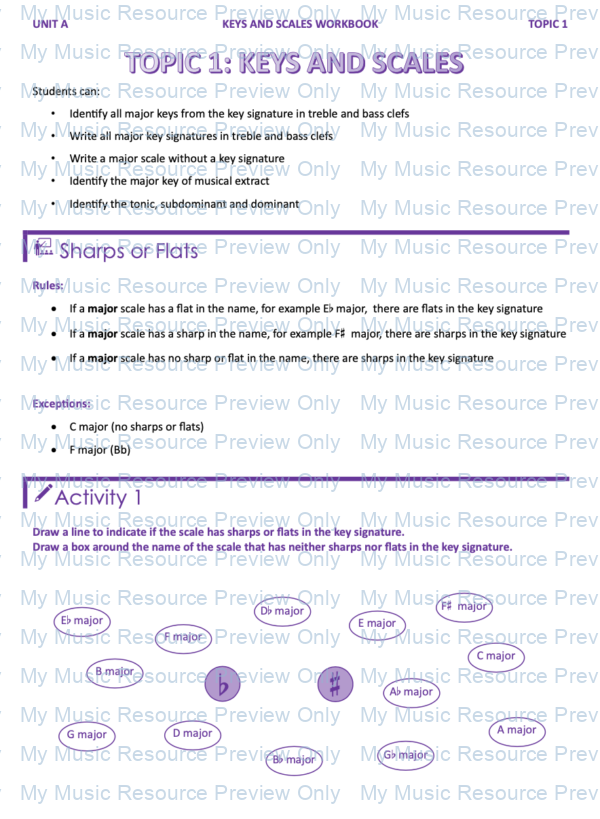 Theory Foundations Keys and Scales image 4