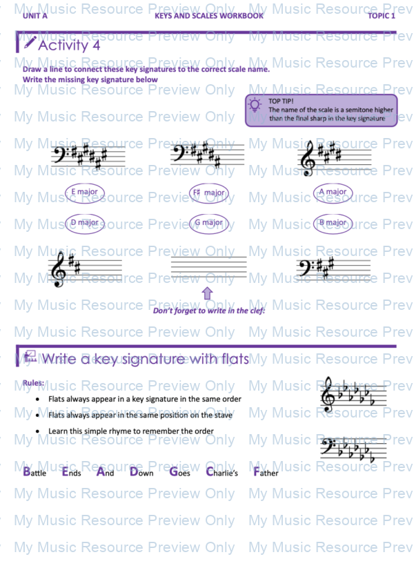 Theory Foundations Keys and Scales image 3