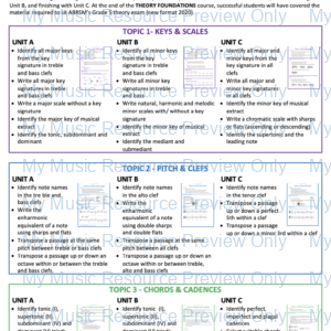 Theory Foundations Topic 1: Keys and Scales Bundle – 20% discount