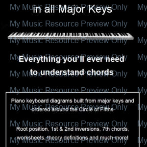 Piano chords built in all major keys cover picture